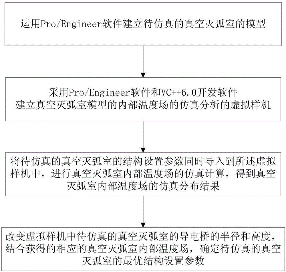 Vacuum interrupter simulation method and device of medium voltage vacuum interrupters internal temperature field based on virtual prototyping technology