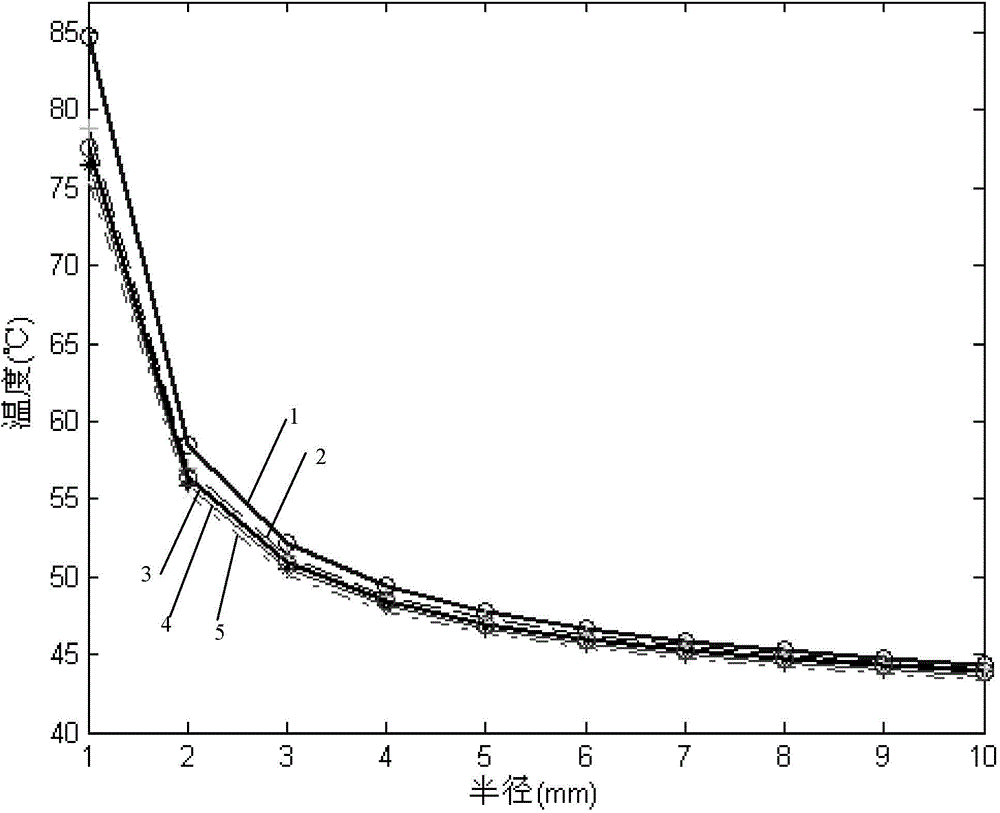 Vacuum interrupter simulation method and device of medium voltage vacuum interrupters internal temperature field based on virtual prototyping technology