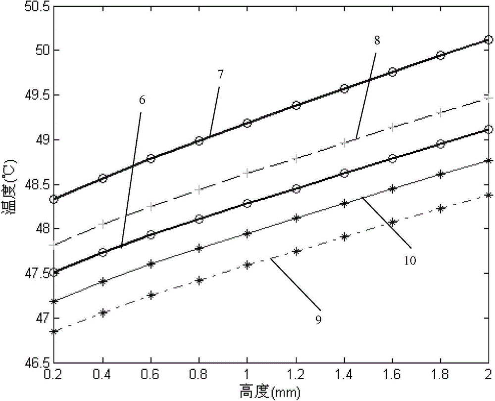 Vacuum interrupter simulation method and device of medium voltage vacuum interrupters internal temperature field based on virtual prototyping technology