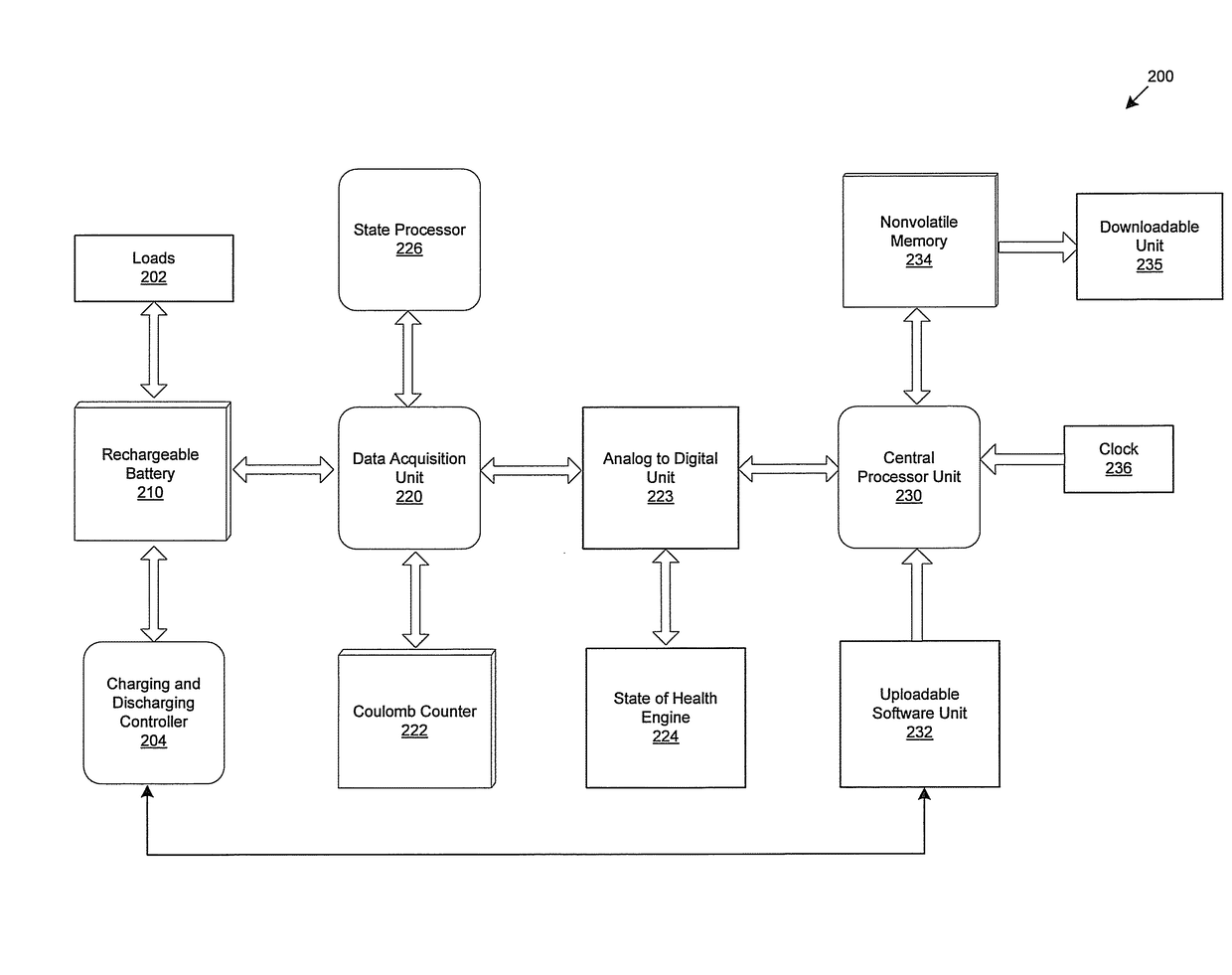 Method and apparatus for optimized battery life cycle management