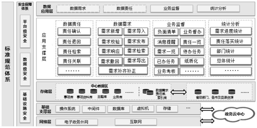 A method and system for on-demand sharing of data resources