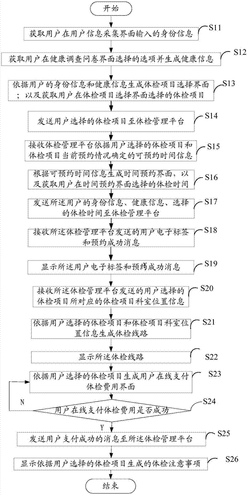 Health survey-based individualized physical examination appointment system and method