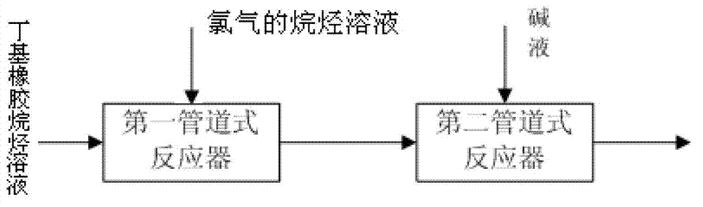 Chlorinated butyl rubber synthesizing process