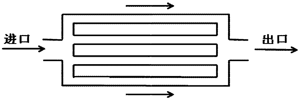 Proton exchange membrane fuel cell flow channel