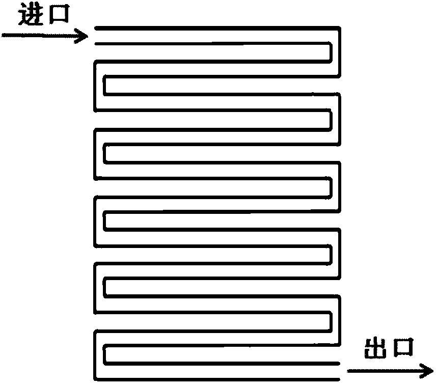 Proton exchange membrane fuel cell flow channel