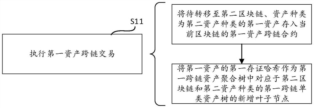 Cross-chain asset transfer method, computer equipment and storage medium