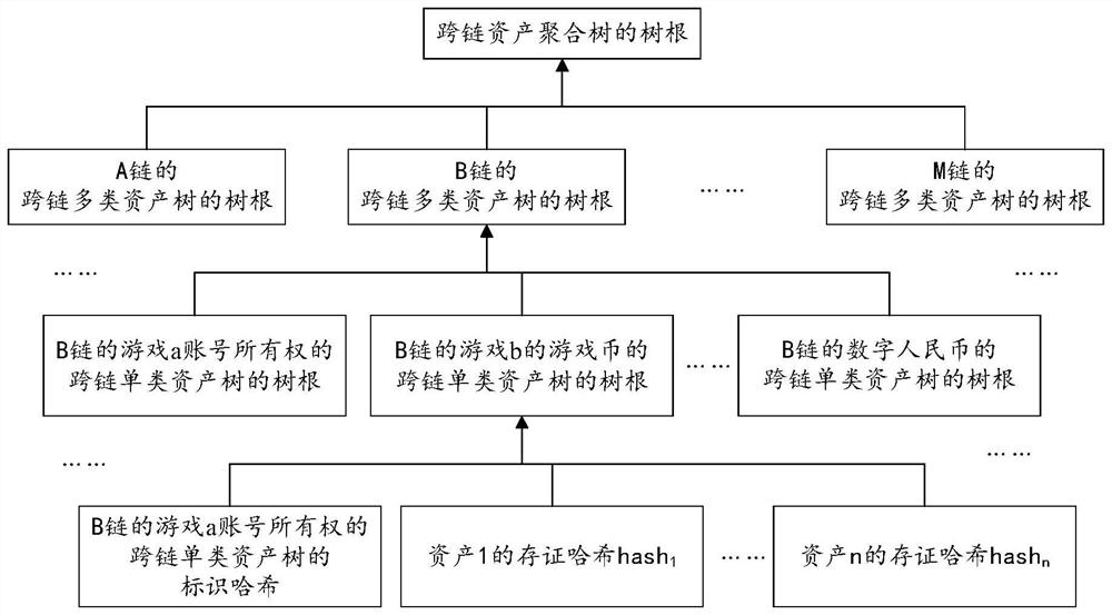 Cross-chain asset transfer method, computer equipment and storage medium