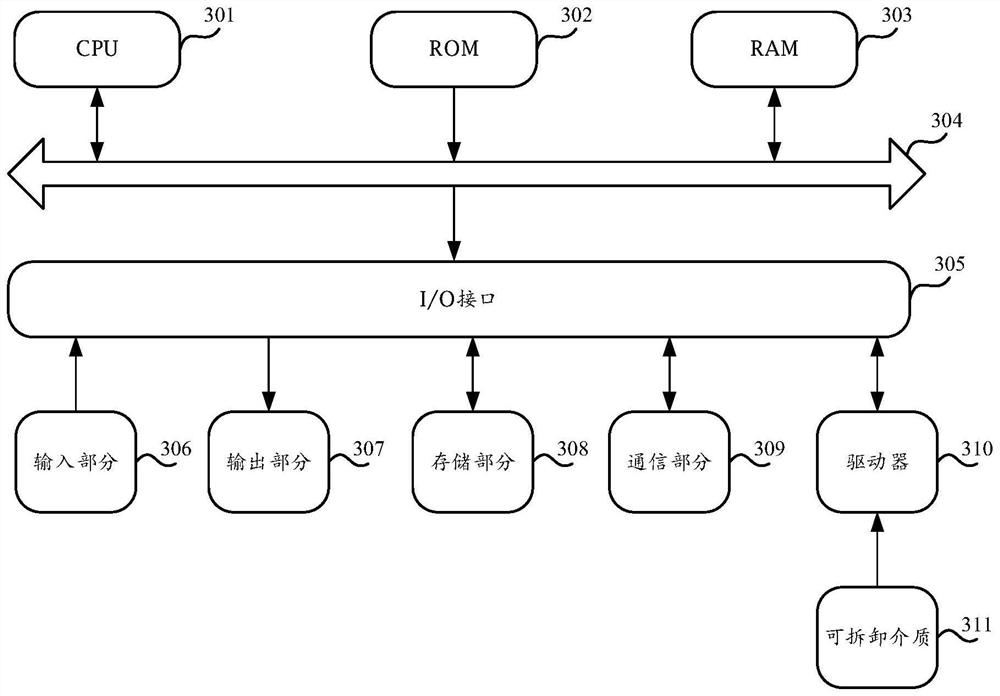 Cross-chain asset transfer method, computer equipment and storage medium