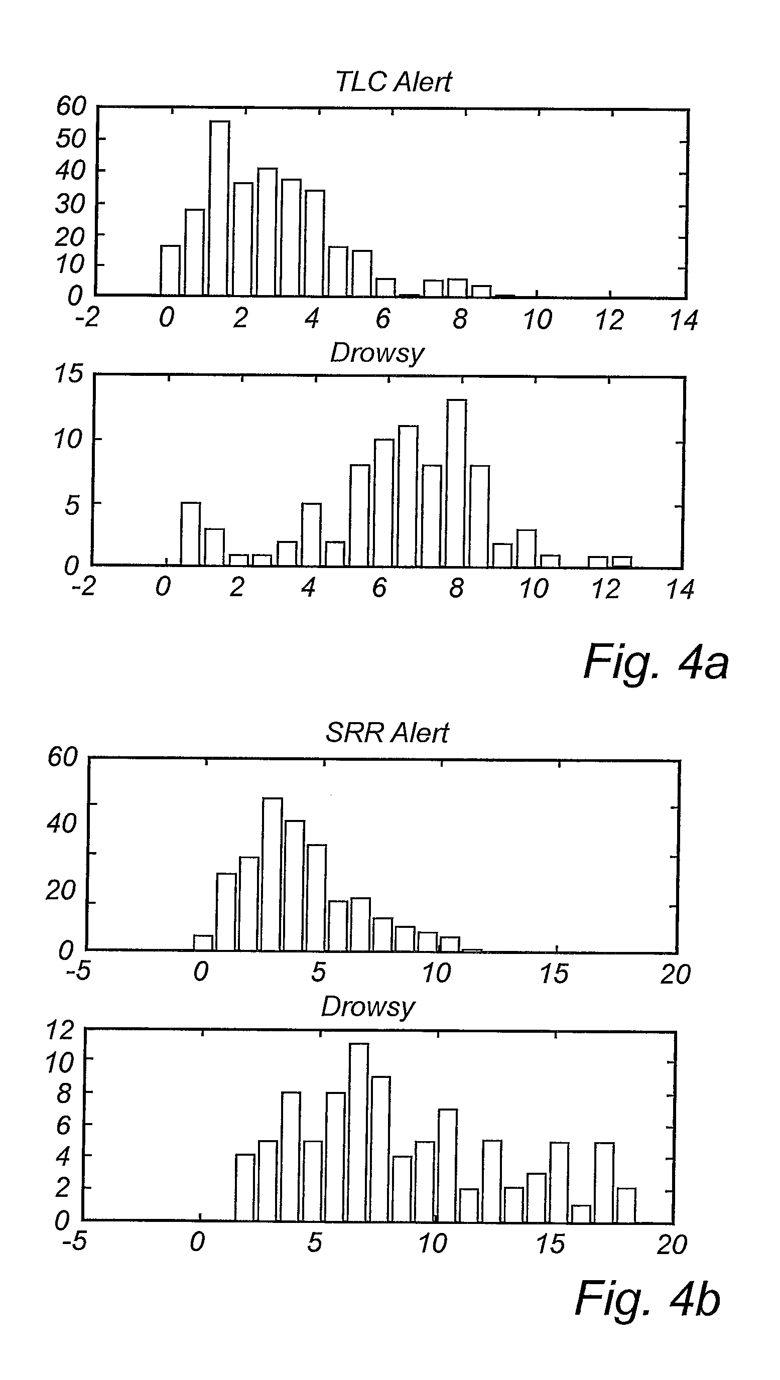 Method for determining the operational state of a driver