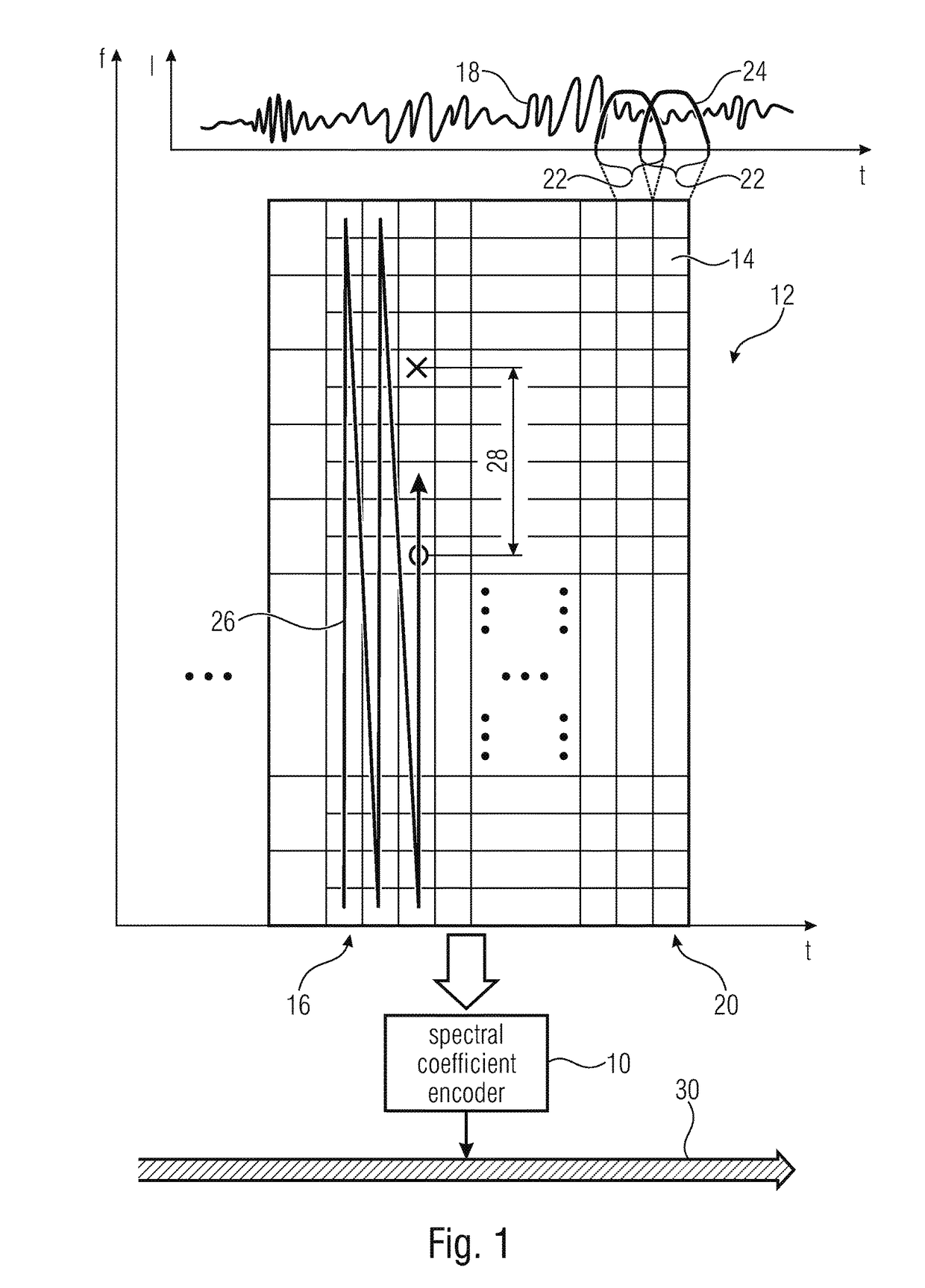 Coding of spectral coefficients of a spectrum of an audio signal