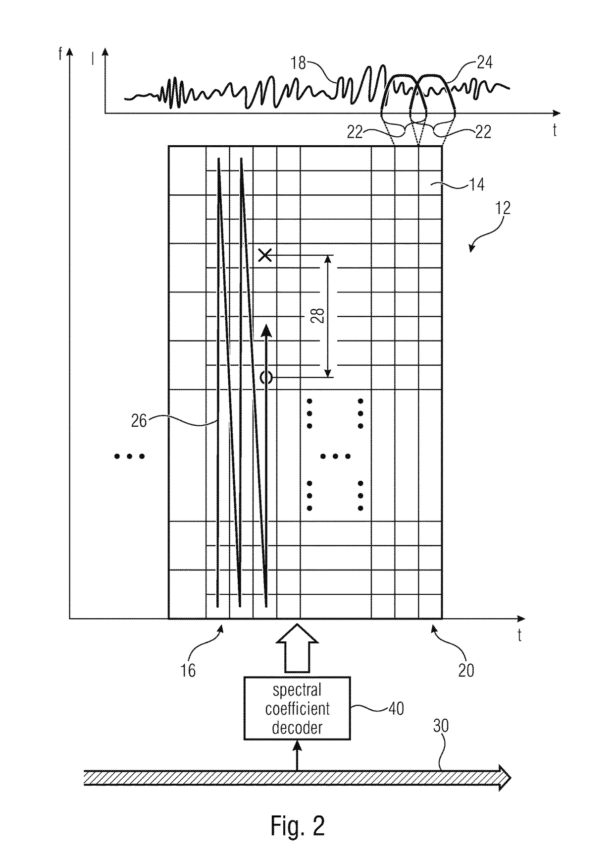 Coding of spectral coefficients of a spectrum of an audio signal