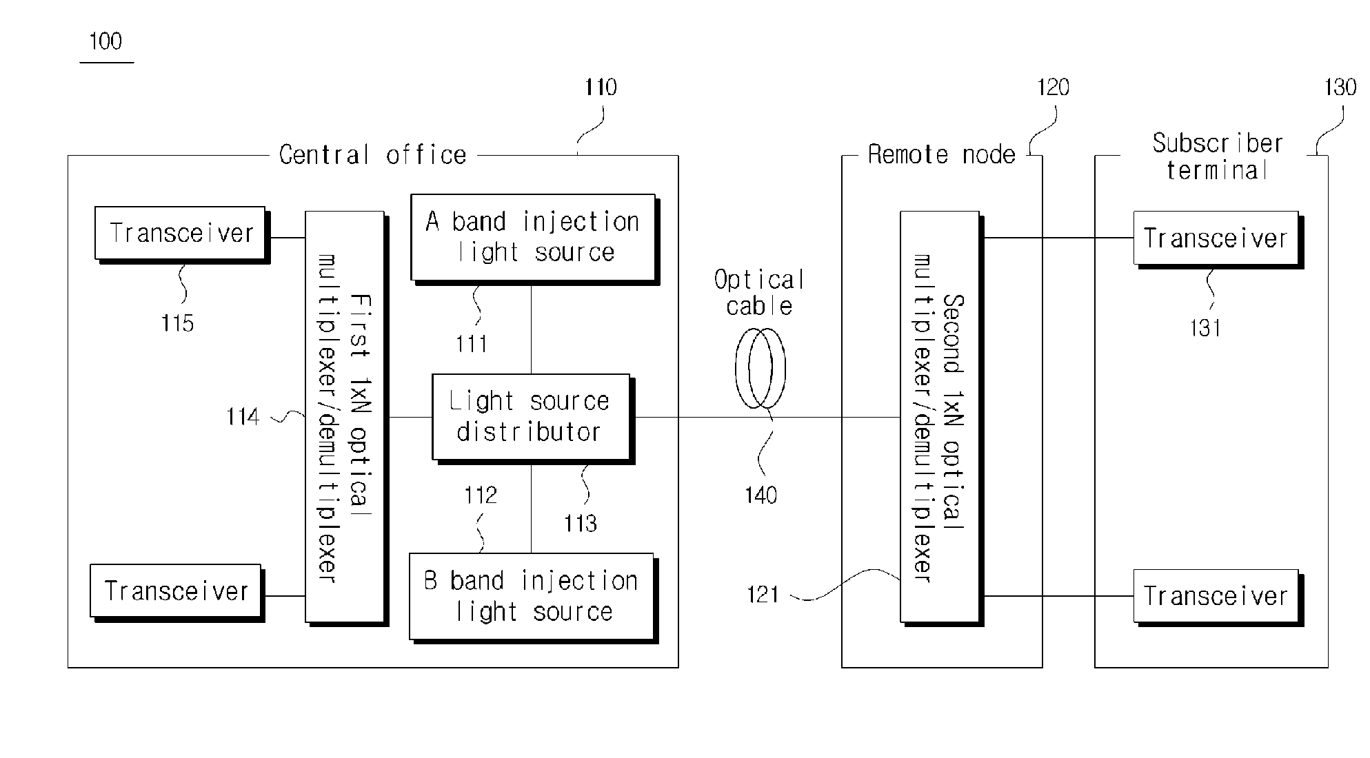 Method and system for controlling driving current of wdm-pon optical transmitter