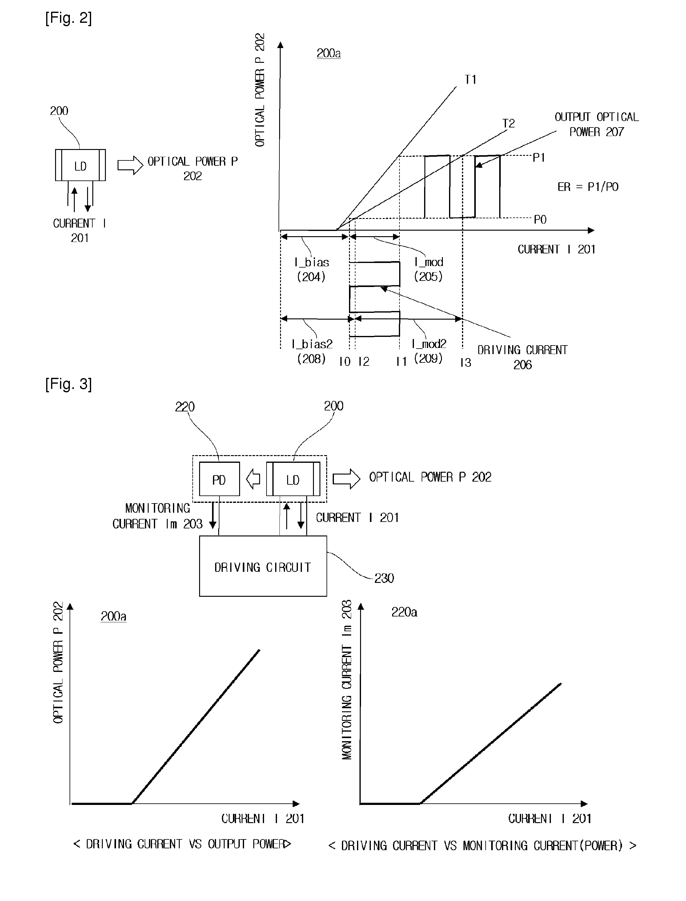 Method and system for controlling driving current of wdm-pon optical transmitter