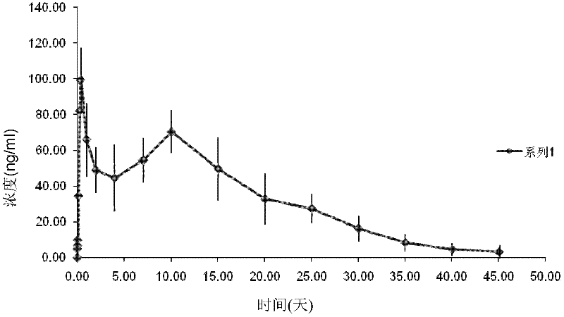 Sustained release injection preparation and preparation method and application thereof