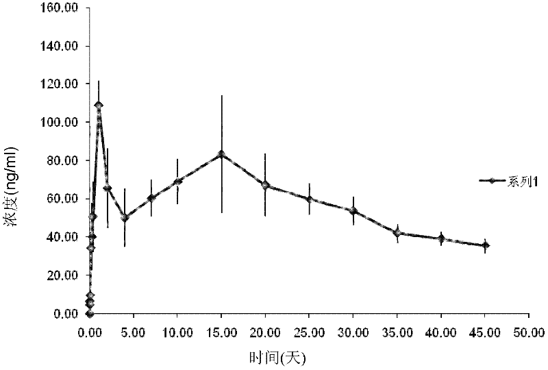 Sustained release injection preparation and preparation method and application thereof