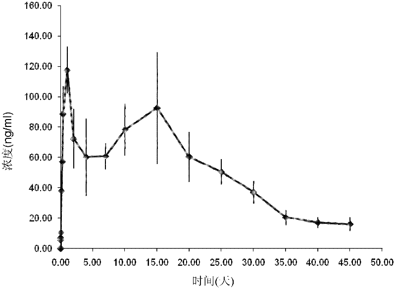 Sustained release injection preparation and preparation method and application thereof