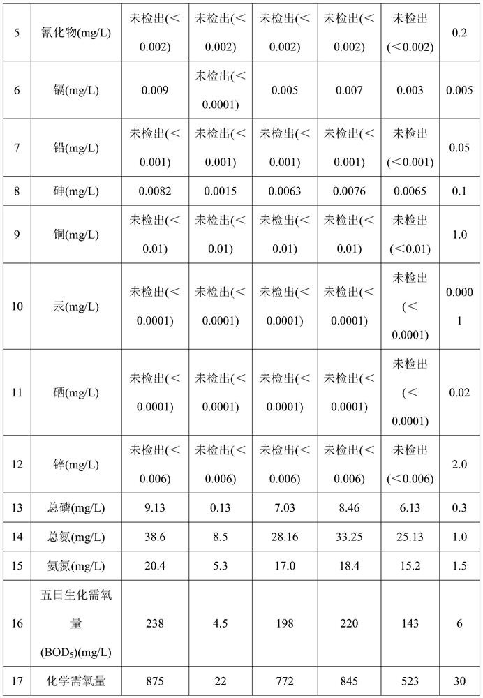 Purification material for sewage treatment and preparation process thereof