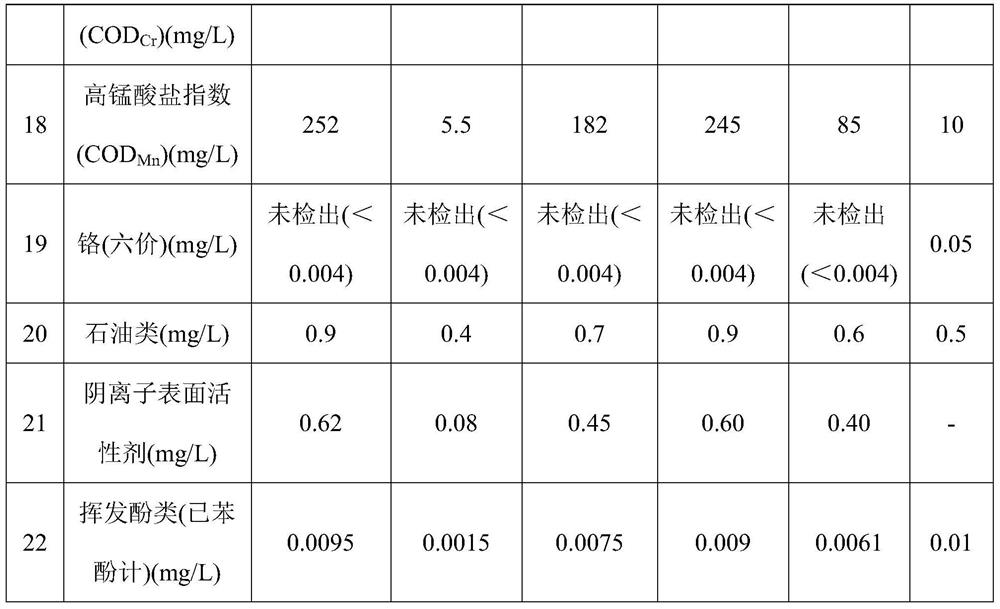 Purification material for sewage treatment and preparation process thereof