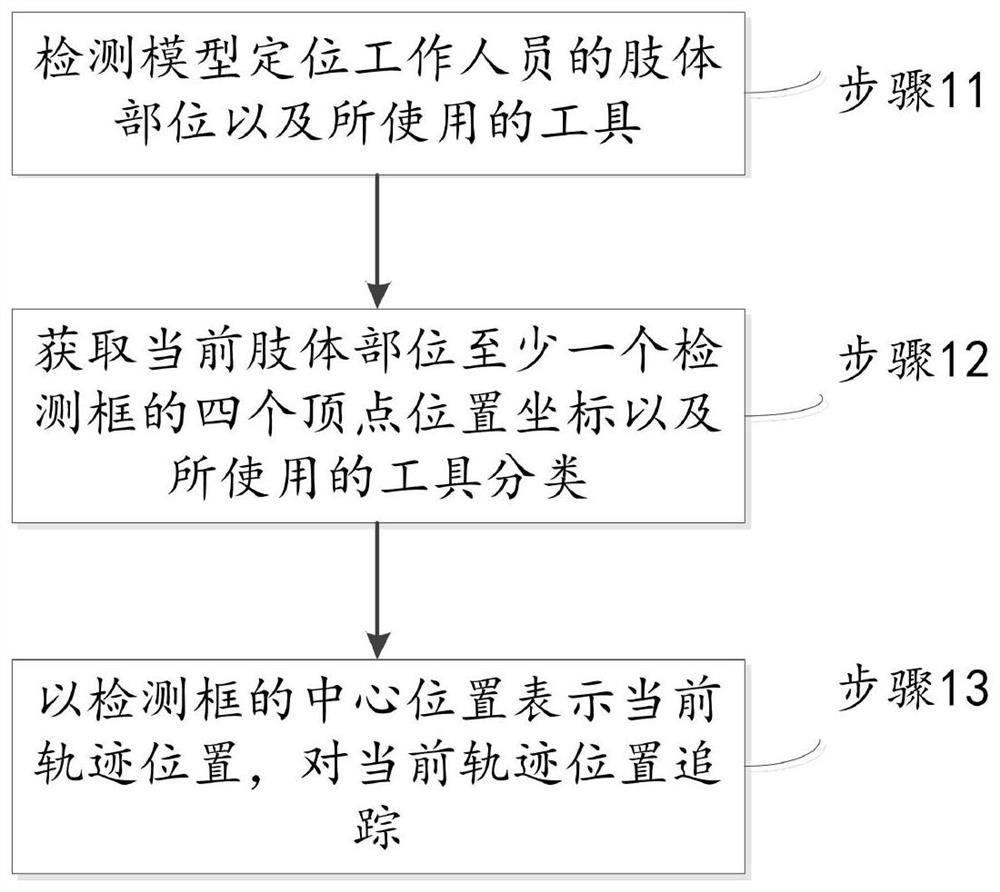 Deep learning-based work step specification visual recognition and judgment method and system