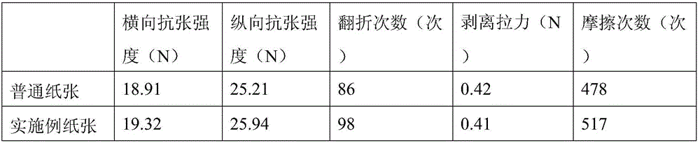 Technique for coating film on paper surface