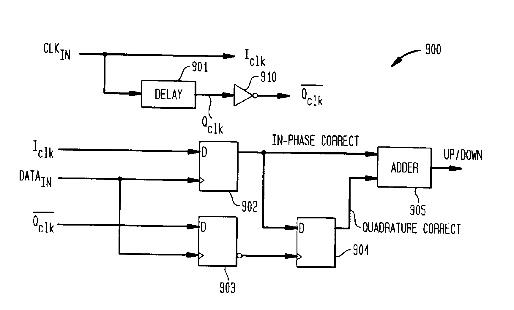 Adaptive loop bandwidth circuit for a PLL