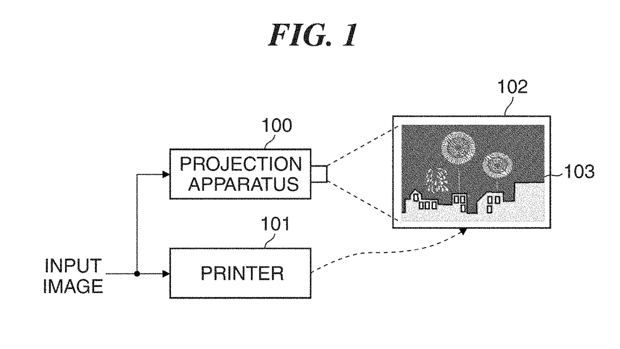 Projection apparatus that improves dynamic range of luminance of printed material, control method therefor, and storage medium