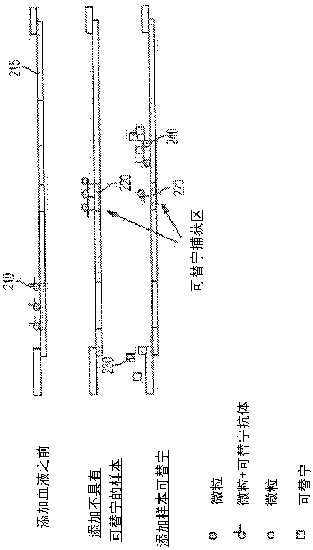 Systems and methods for combined vertical/lateral flow blood separation technologies with cotinine detection