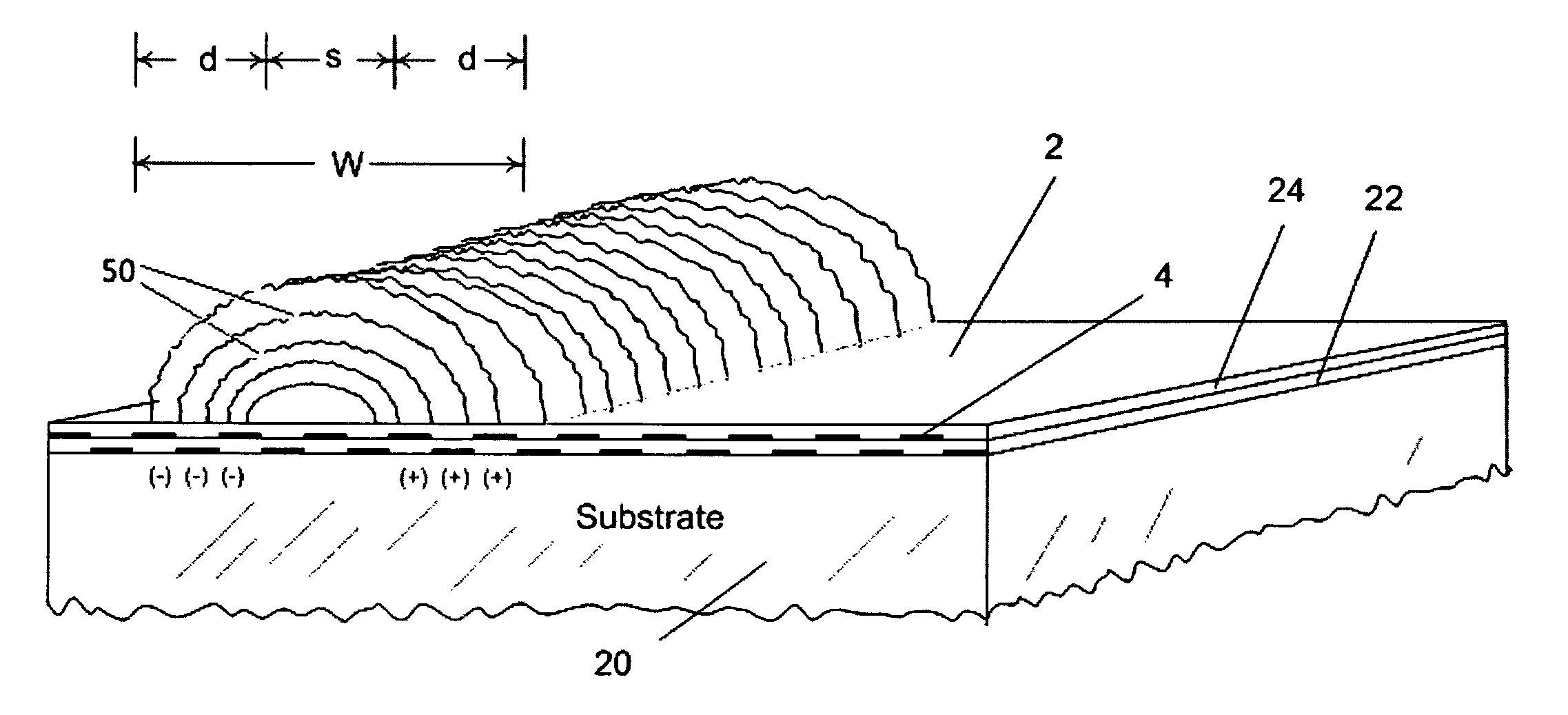 Surface to move a fluid via fringe electric fields