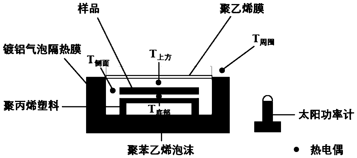 Radiation refrigeration fiber membrane and preparation method and application thereof