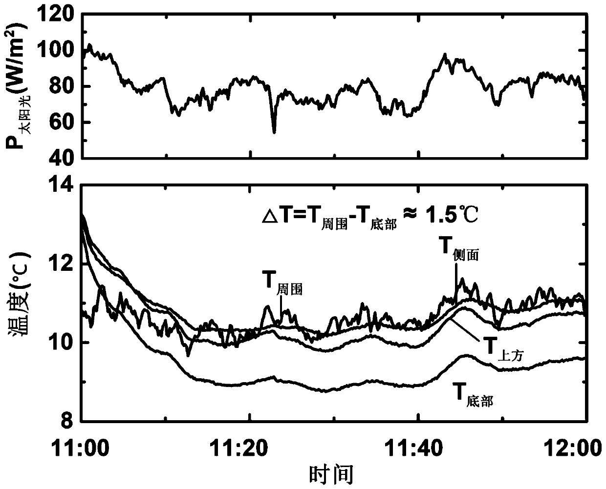 Radiation refrigeration fiber membrane and preparation method and application thereof