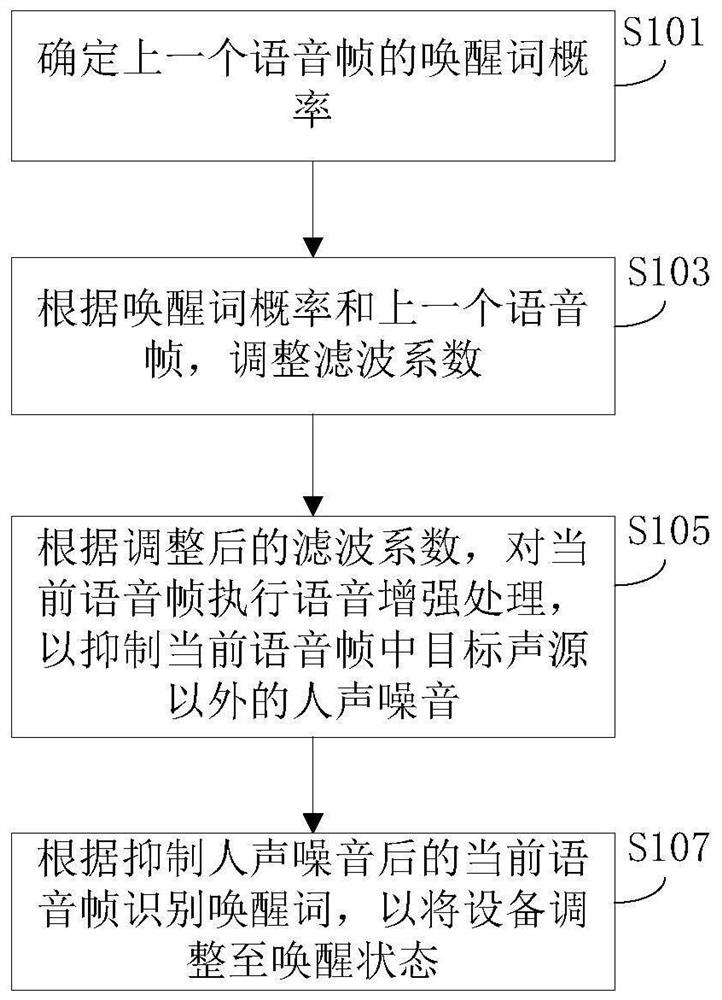 Equipment wakeup related method and device, and story telling machine