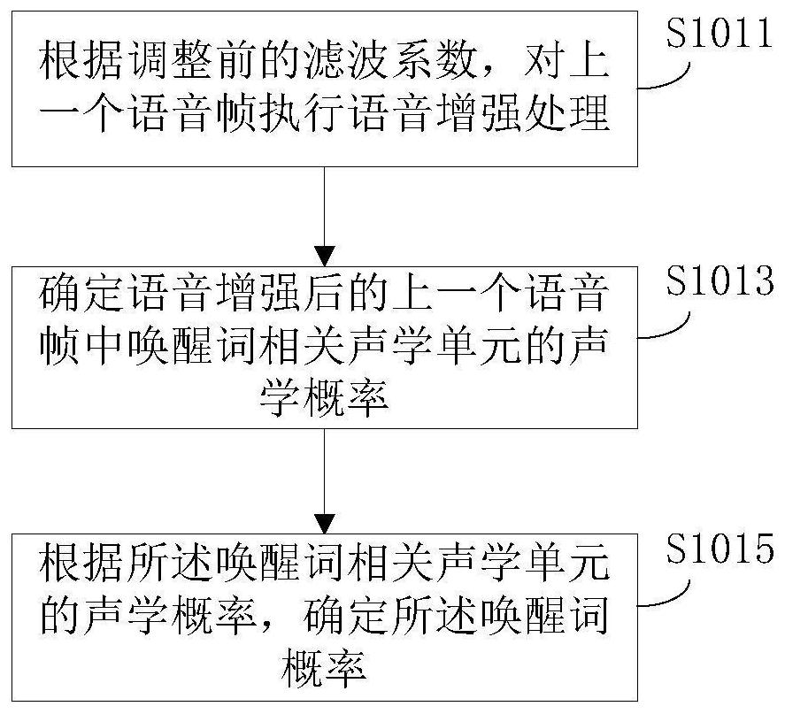 Equipment wakeup related method and device, and story telling machine