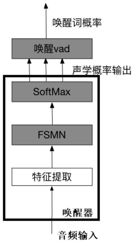 Equipment wakeup related method and device, and story telling machine