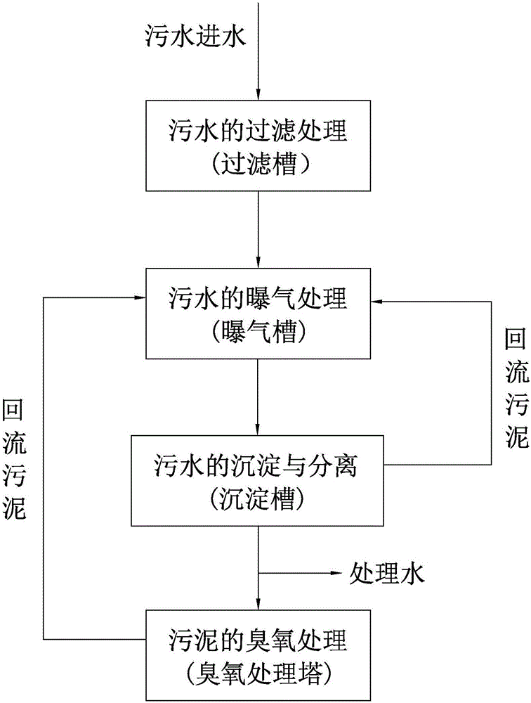 Sludge reduction method by using ozone