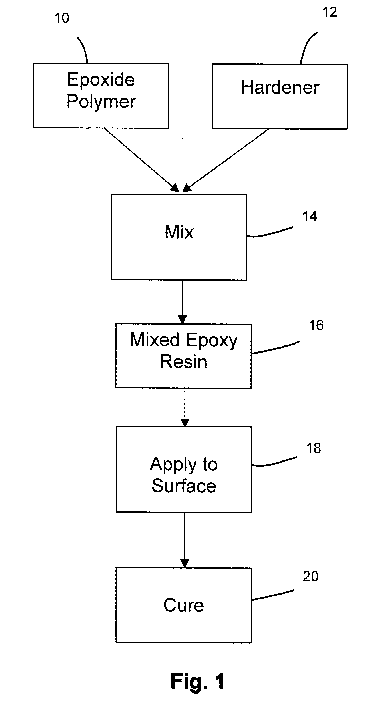 Method for identification of equipment