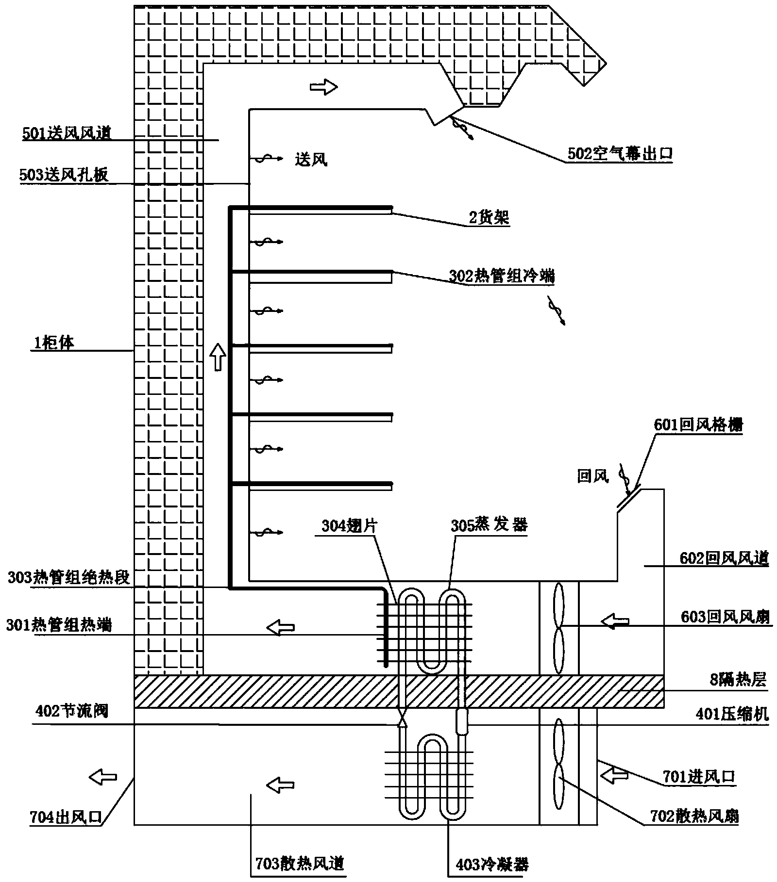 Novel refrigerated display cabinet