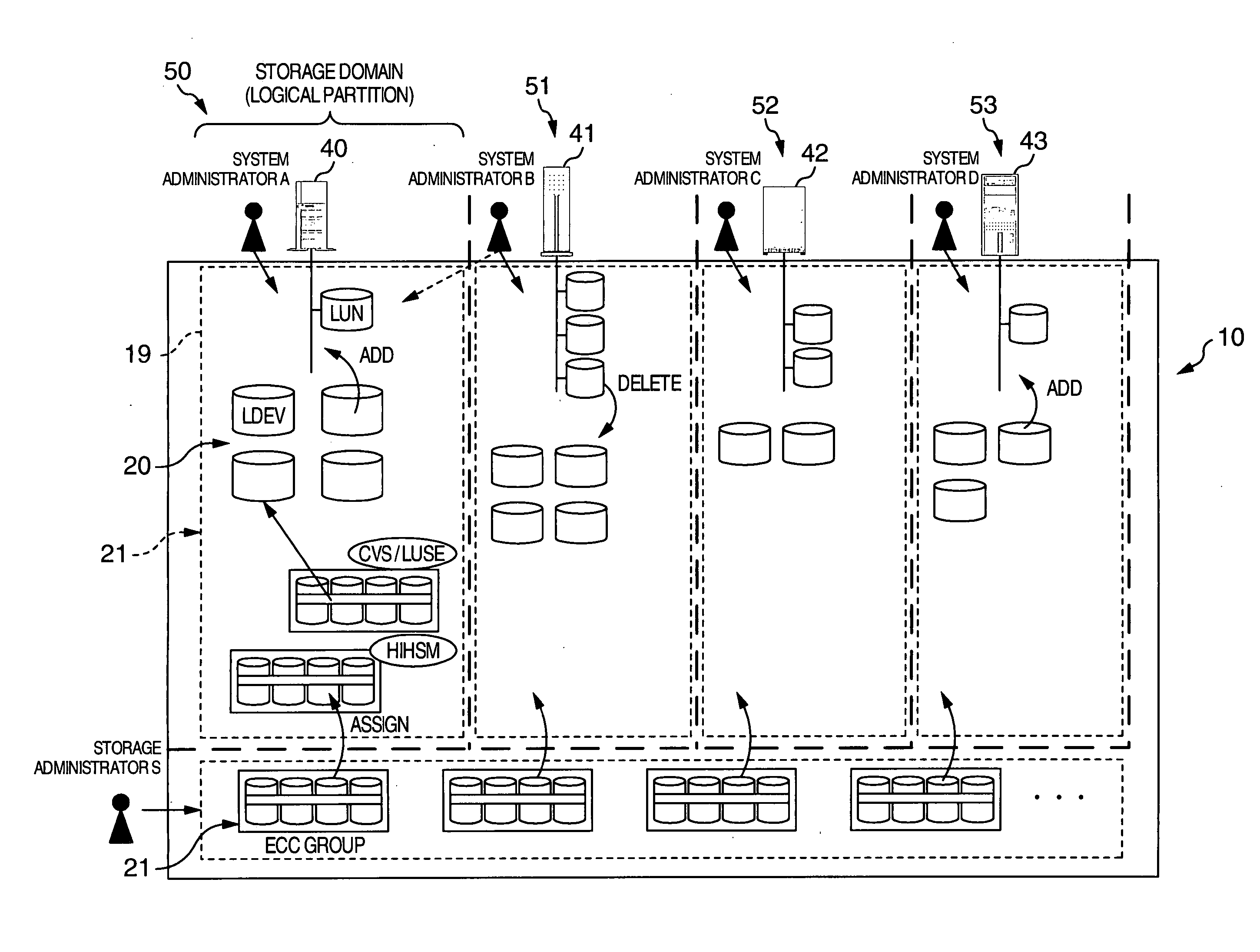 Apparatus and method for partitioning and managing subsystem logics