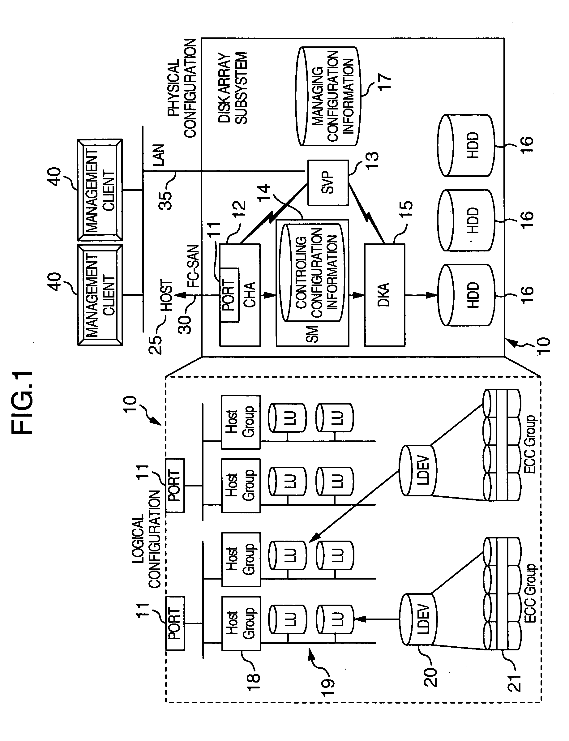 Apparatus and method for partitioning and managing subsystem logics