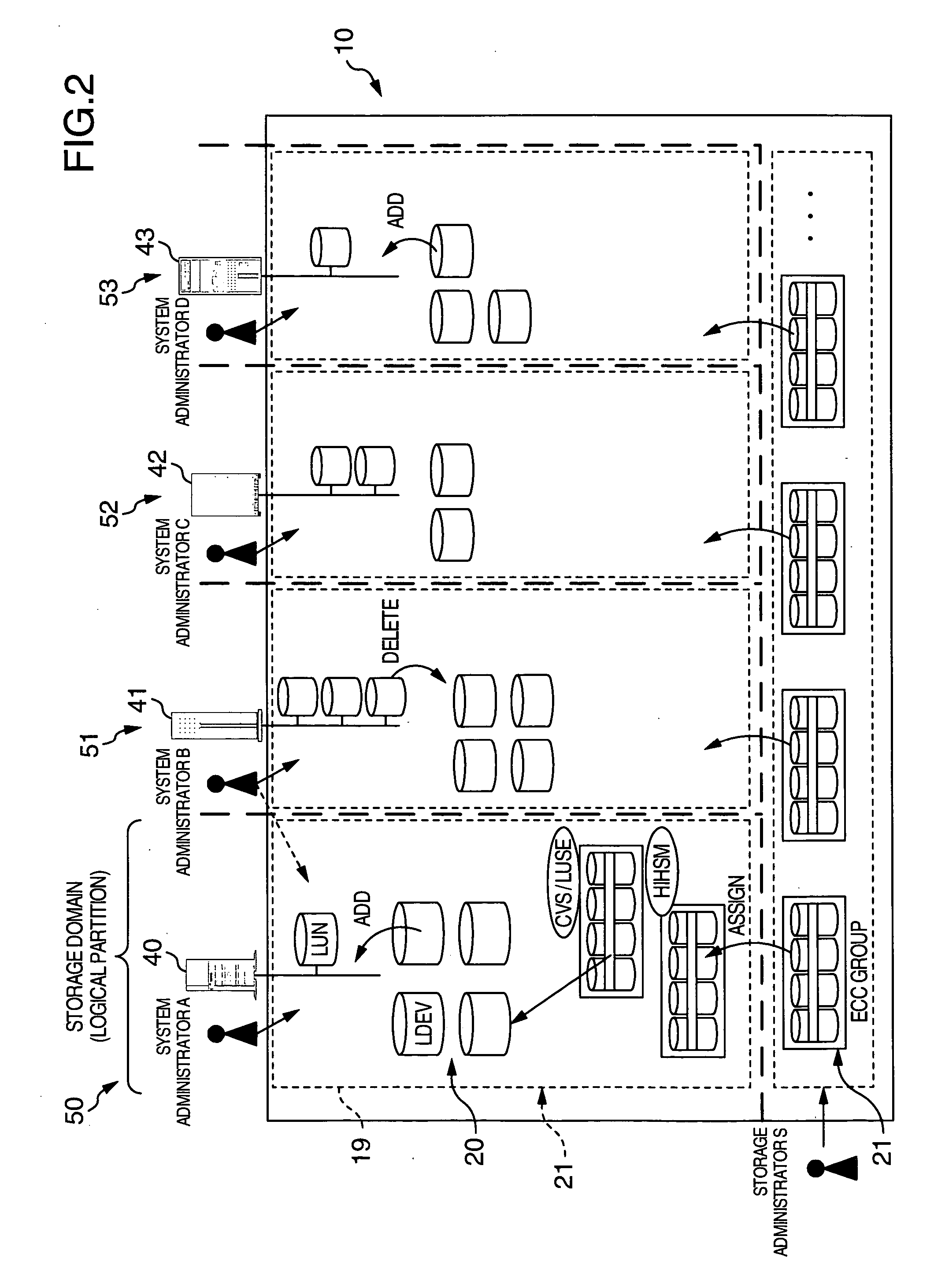 Apparatus and method for partitioning and managing subsystem logics