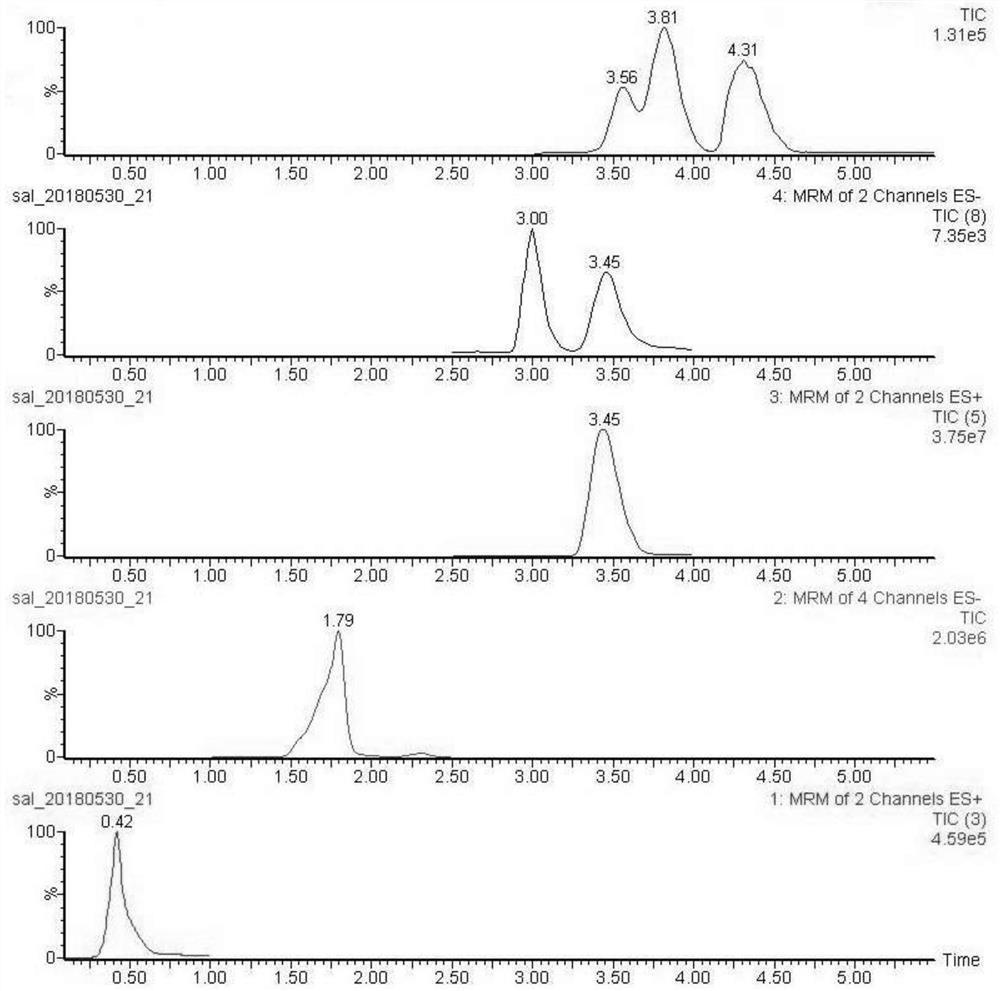 Liquid-mass spectrometry detection method of salicylate anti-ultraviolet finishing agents for textiles