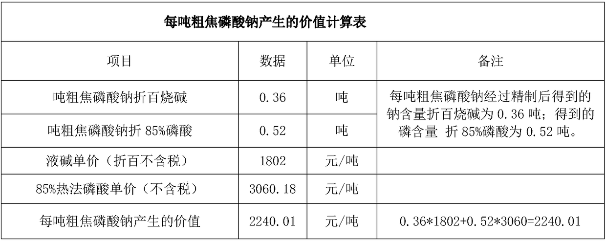 Method for producing sodium tripolyphosphate by using crude sodium pyrophosphate