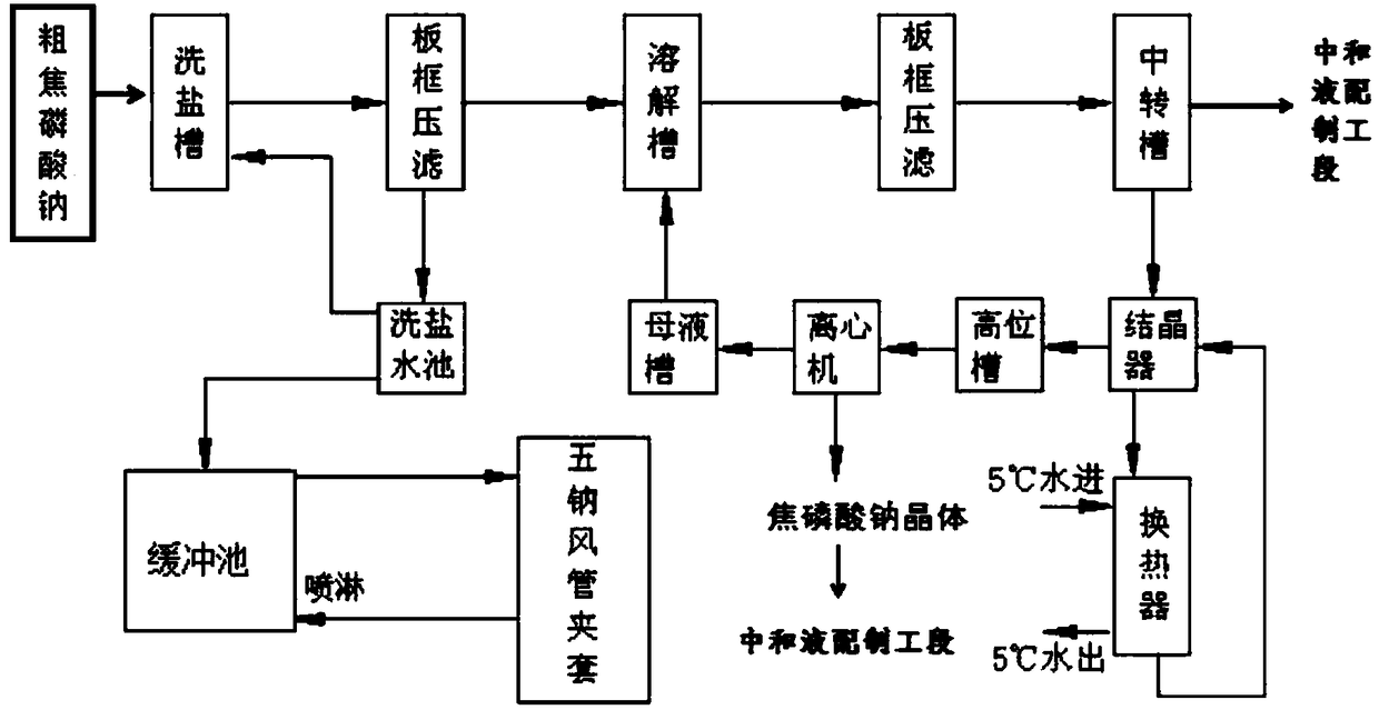 Method for producing sodium tripolyphosphate by using crude sodium pyrophosphate