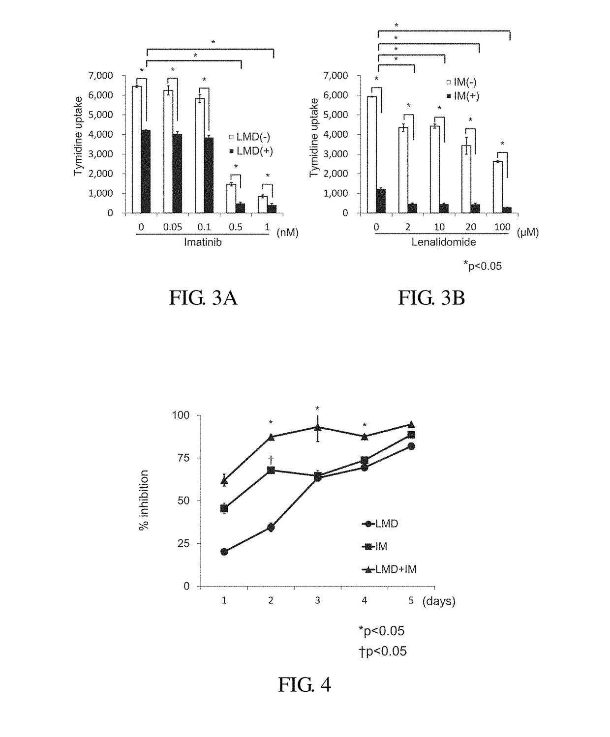 Therapeutic agent or treatment method for philadelphia chromosome-positive (ph+) acute lymphocytic leukemia (ALL) having ikzf1 mutation