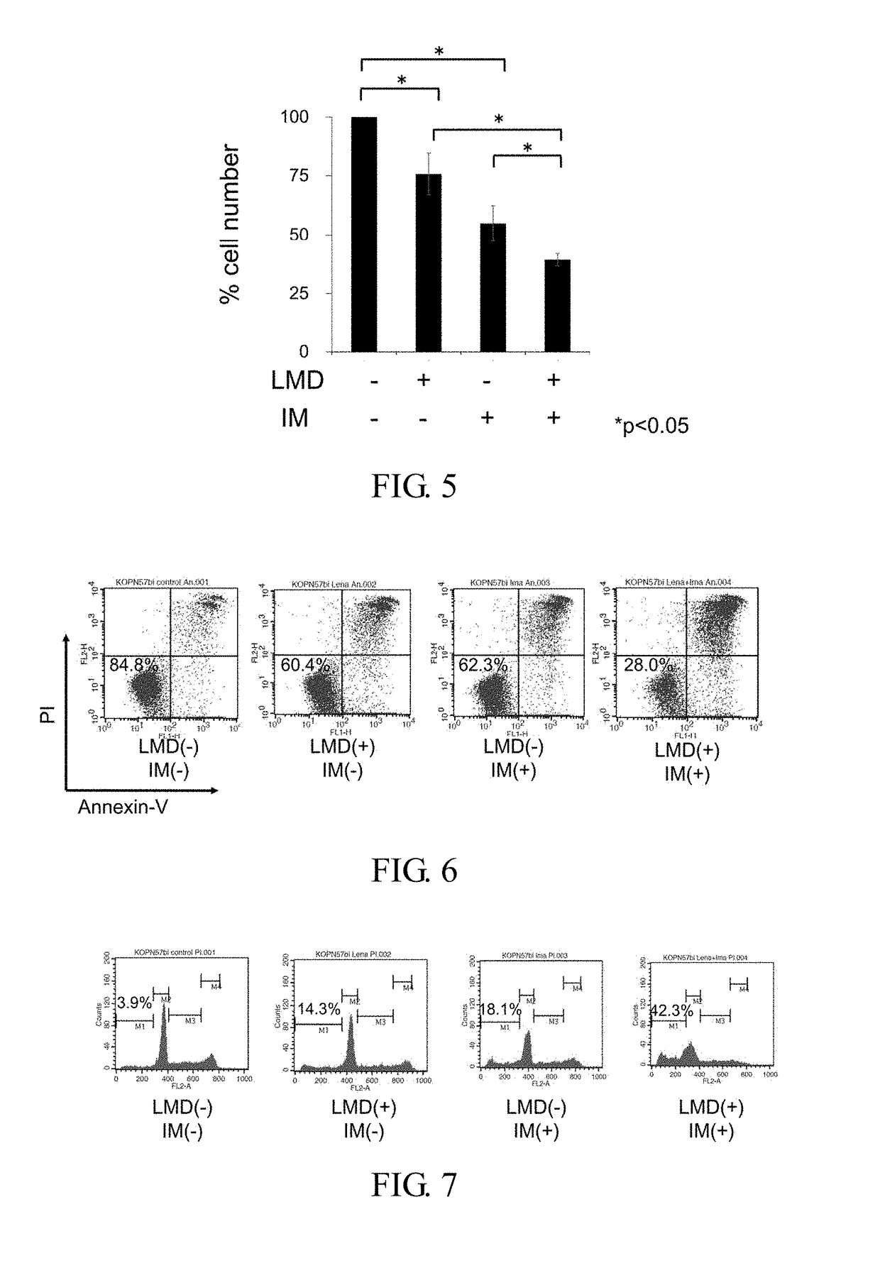 Therapeutic agent or treatment method for philadelphia chromosome-positive (ph+) acute lymphocytic leukemia (ALL) having ikzf1 mutation