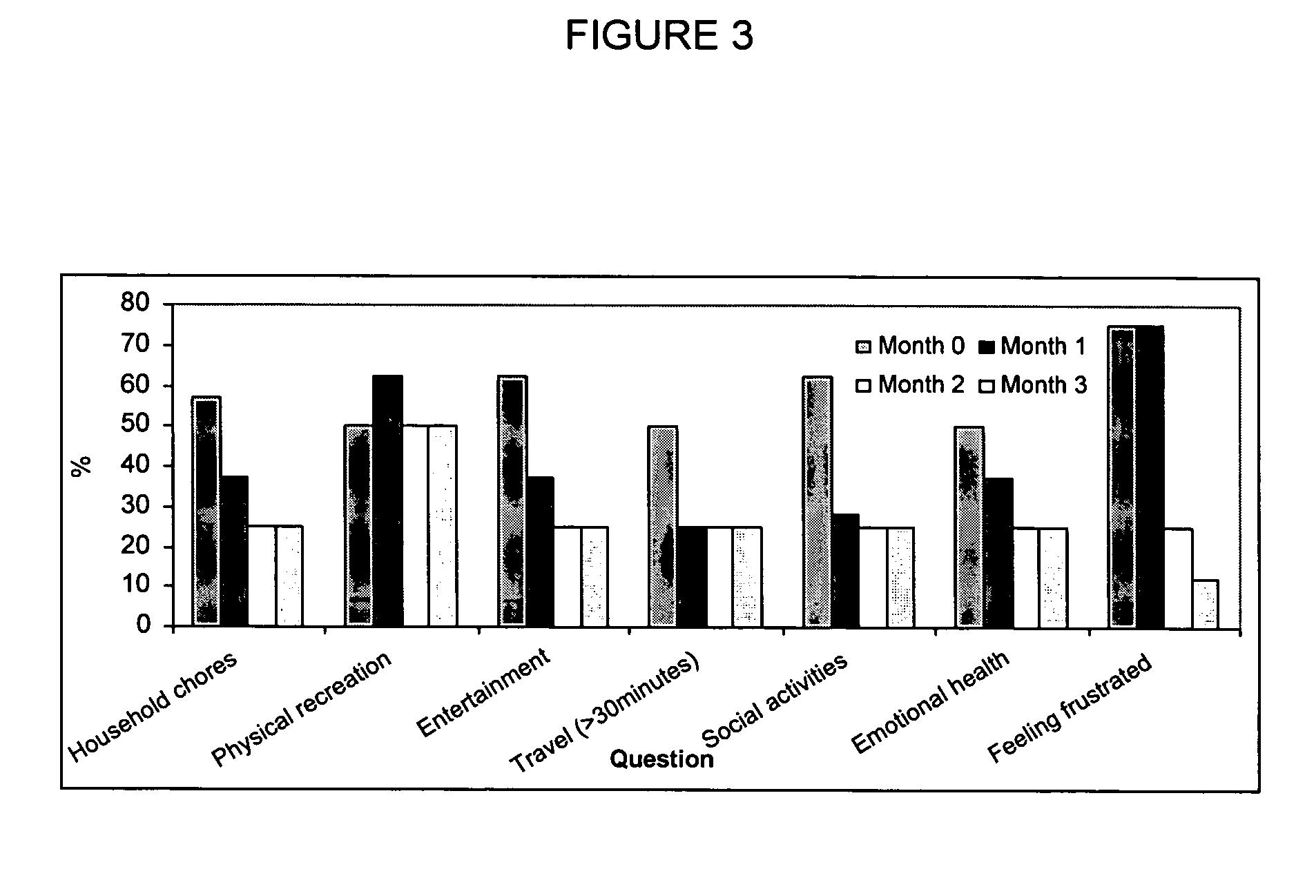 Herbal compositions for the prevention or treatment of urinary incontinence and overactive bladder