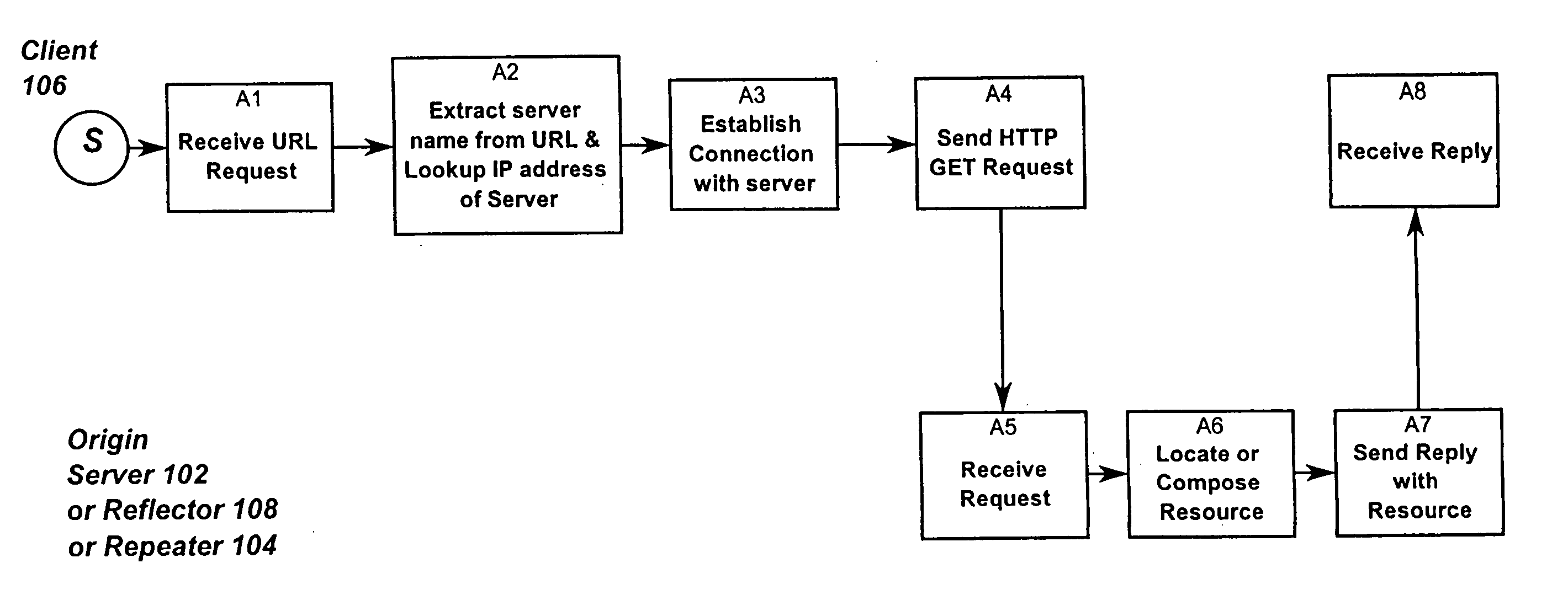 Optimized network resource location