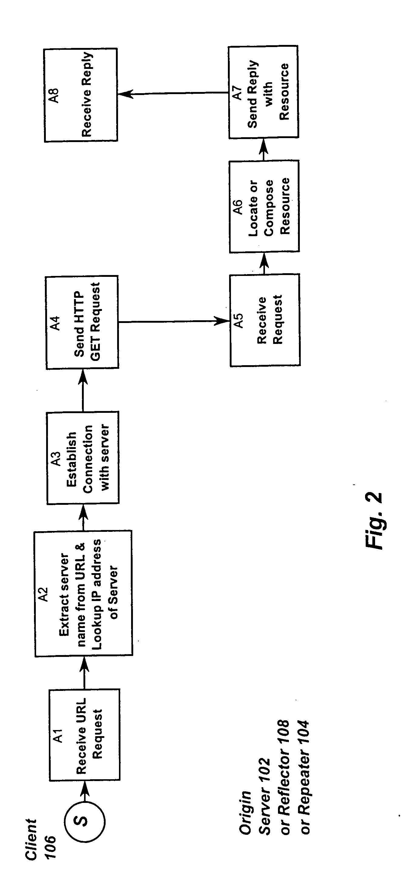 Optimized network resource location