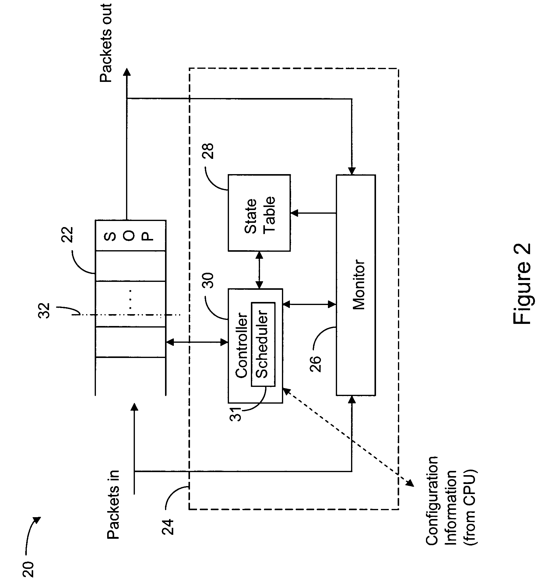 Input/output buffer controller for optimized memory utilization and prevention of packet under-run errors