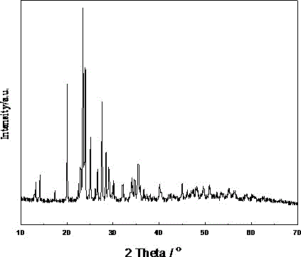 Novel secondary battery cathode sulfur and selenium binary material and preparation method