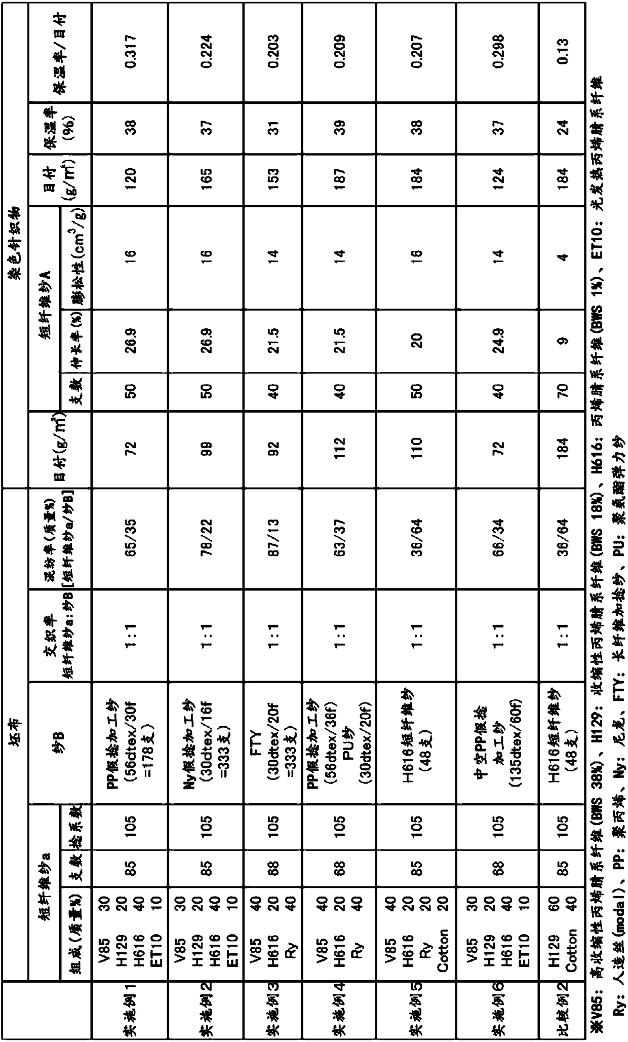 Knitted fabric having excellent heat-retaining properties and production method therefor